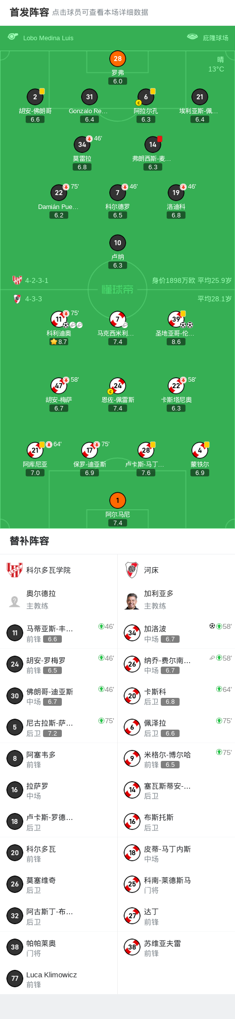 伦西纳梅开, 院球员弗朗, 伦西纳打入