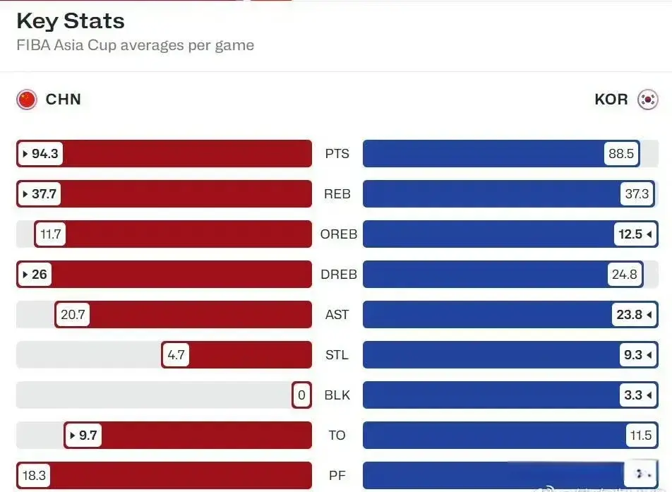 锋报当年的, 要比他们高