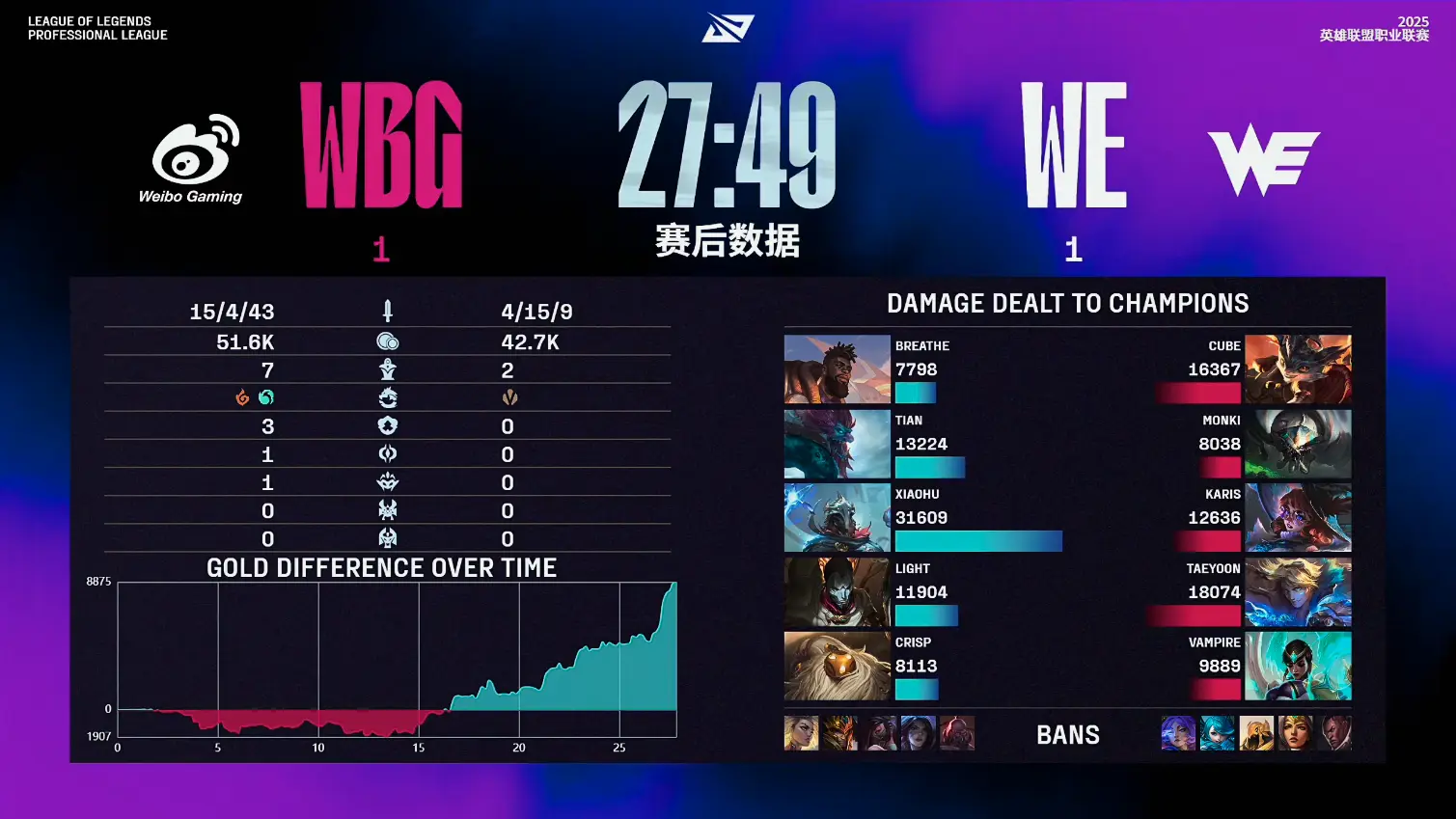 第二局比赛, 始终无法赢