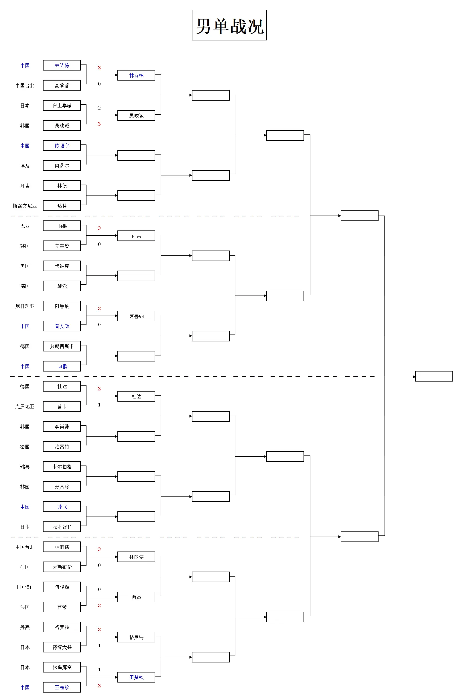 入了状态, 北京时间 入了状态, 北京时间