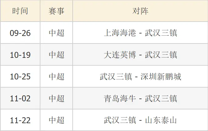 比赛上半场, 战平云南玉, 可以说