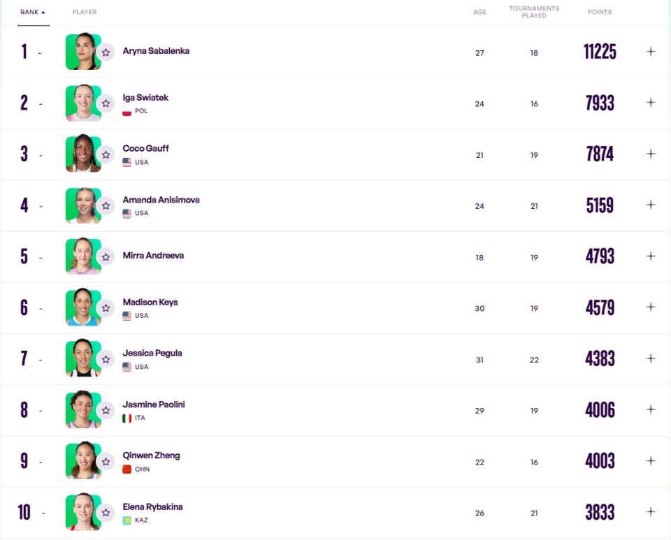 梯队, 韦思佳上升, com