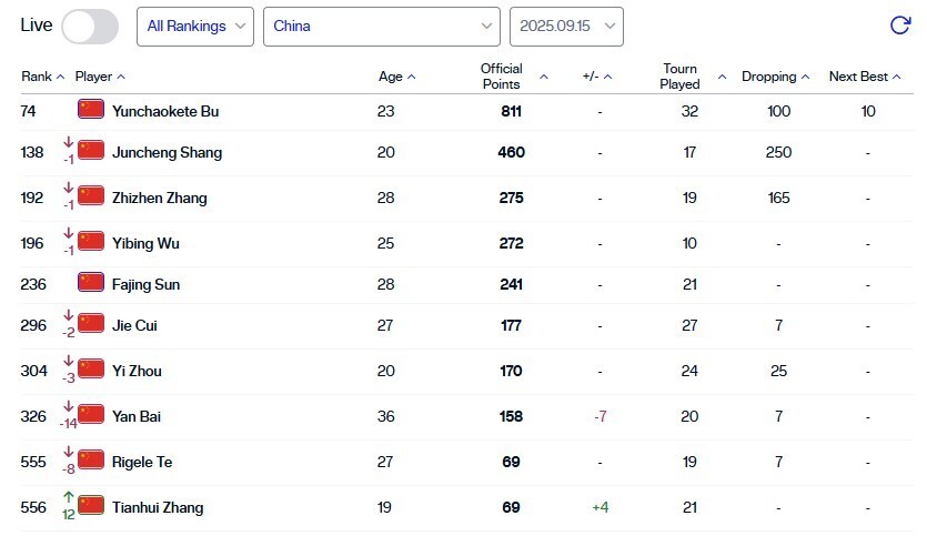 发挥, gtimg, inews